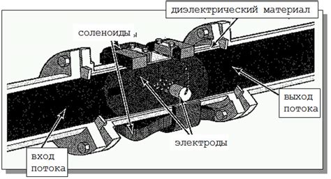 Принцип работы электромагнитного счетчика