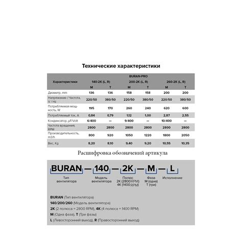 Вентилятор радиальный пылевой ERA BURAN PRO 140 2K M R (d 136мм ...