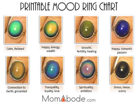 Mood Ring Color Chart - Effy Moom