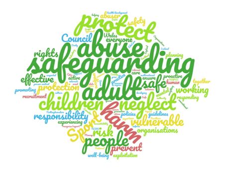 What Does Safeguarding Mean To You? - Ann Craft Trust