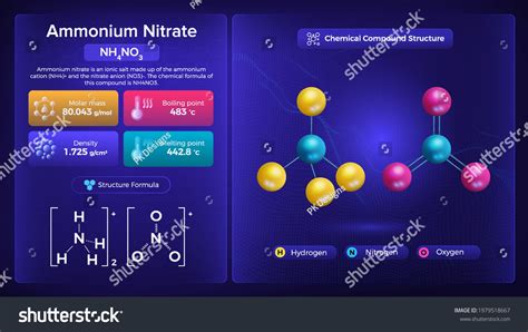 Ammonium Nitrate Properties Chemical Compound Structure Stock Vector Royalty Free 1979518667