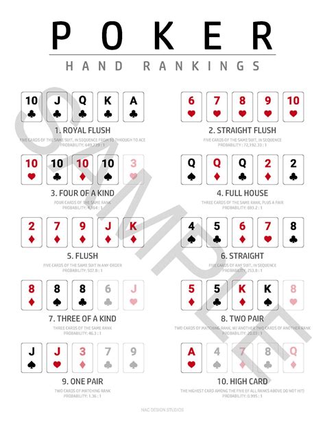 Poker Hand Rankings Chart