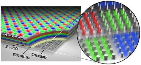 Novel Oled Structure Could Lead To 10000 Ppi Displays For Vr And Ar