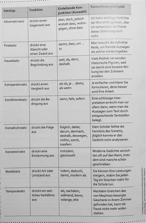 50 Satztypen und Satzverknüpfungen - bnoeltes Webseite!