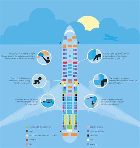 Find the Best Seat on an Airplane | Airportix