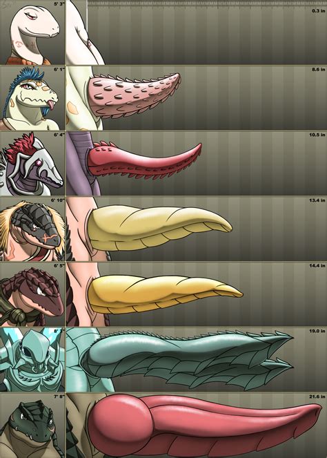 The Lizardman Dickchart By Spe Hentai Foundry