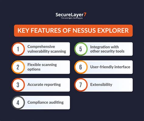 Conducting Comprehensive Security Scans With Nessus Explorer