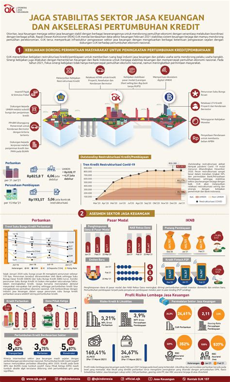 Infografis Jaga Stabilitas Sektor Jasa Keuangan Dan Akselerasi