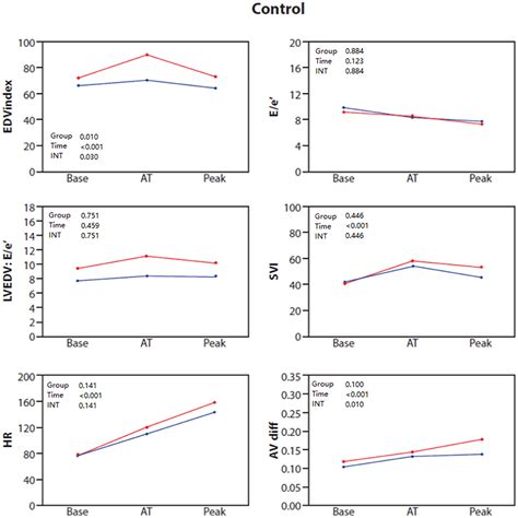 Frontiers Sex Differences In Heart Failure Patients Assessed By Combined Echocardiographic And