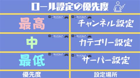 【2021年最新版】discordのロールや権限の設定方法を滅茶苦茶分かりやすく説明する！ ディスコード研究所