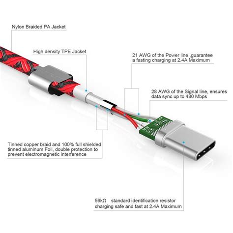 Fast Charger Usb C Type C Data Cable For Samsung S21 Ultra S20 S8 S9 S10 Note 20 10 Plus Usb