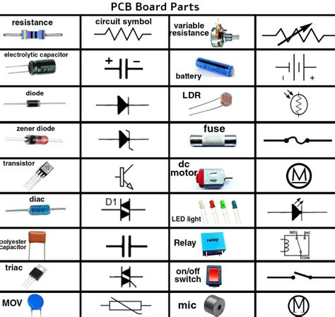 A Guide to Key PCB Board Parts and Their Functions