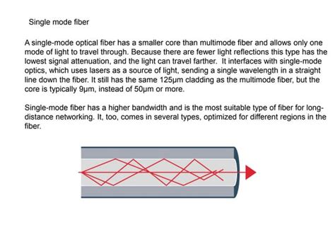 single mode fiberpptx
