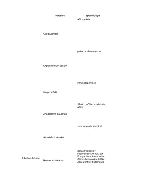 Cuadro Comparativo De Parasitos Esquemas Y Mapas Conceptuales De