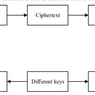 Schematic diagram of asymmetric encryption | Download Scientific Diagram