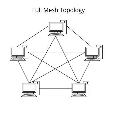 Mesh Topology Advantages And Disadvantages Of A Mesh Topology Ofbit