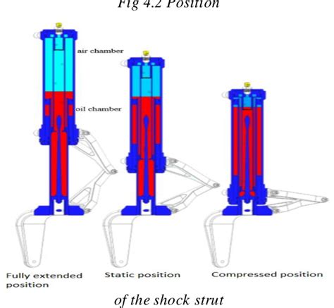 Preliminary Design Of Aircraft Landing Gear Strut Semantic Scholar