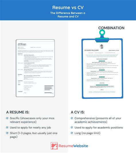 cv  resume understanding  differences