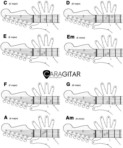 image  bermain kunci gitar   pc android iphone