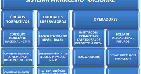 sistema financeiro nacional