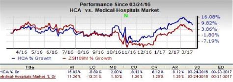 hca holdings hca stock    portfolio  nasdaq