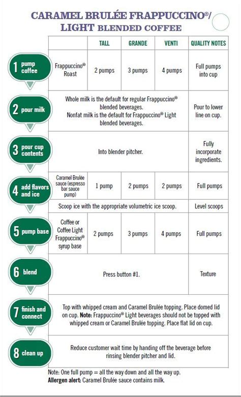 Starbucks Drink Recipe Cards