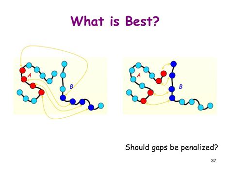 Ppt Protein Structure Similarity Powerpoint Presentation Free