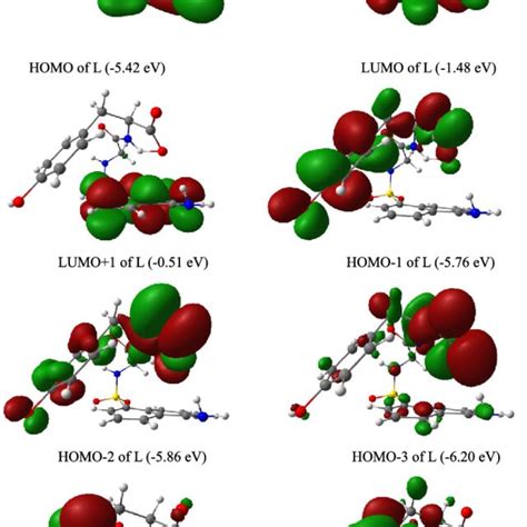 Frontier Molecular Orbital Diagrams Of The Ligand And The Complex