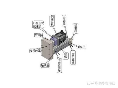 Iai电动缸原理三维动画内部结构图 知乎