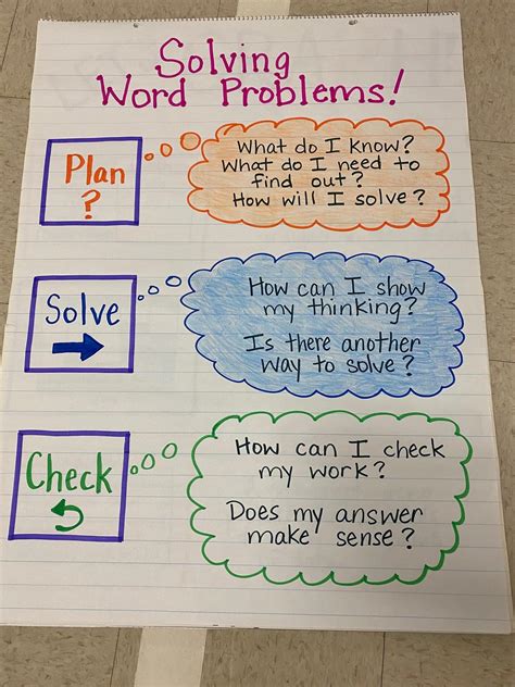 Rd Grade Anchor Charts Third Grade C C Wright Elementary School