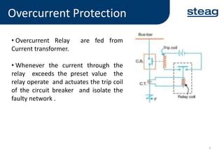 Overcurrent Protection | PPT