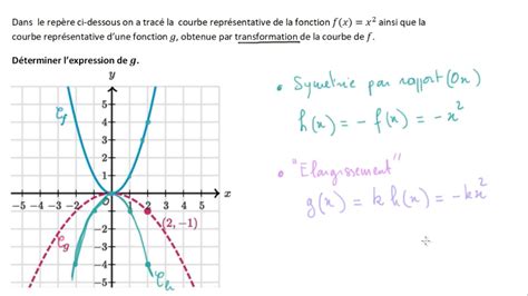 Transformation D Une Parabole Youtube