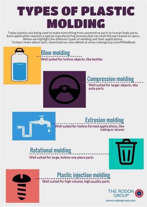 [Infographic] Types Of Plastic Moulding | Dienamics