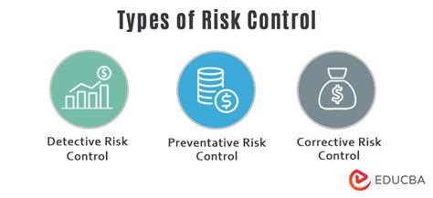 risk control techniques  importance  risk control