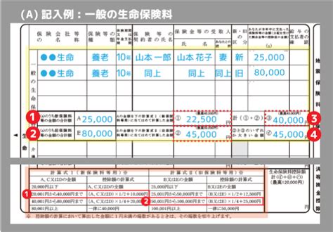 年末調整の書き方②保険料控除申告書 働く人に知ってほしい「社会保険・労働法・税金」