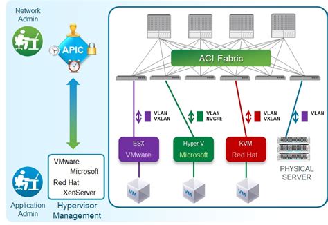 Cisco Aci Architecture Simplified Cisco Community