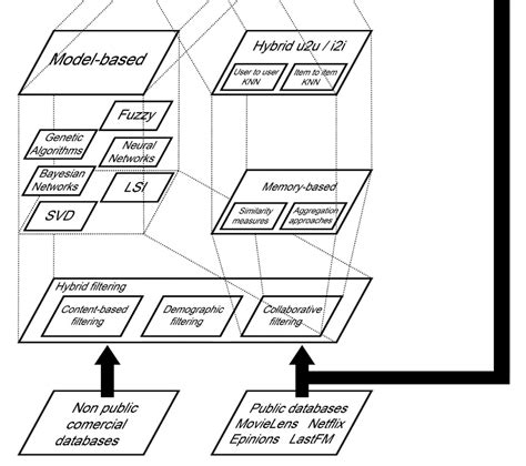 Tikz Pgf Challenging Plot In D Tex Latex Stack Exchange