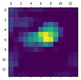 Heatmaps For CNNs With Grad CAM Process Tomasz Sikora Machine Learning