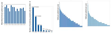 Rheumatology Software Information For Clinical Managersleads Dawn