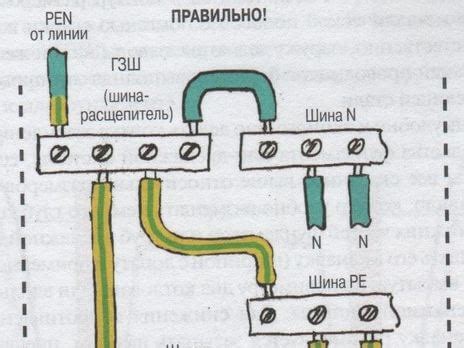 Rozdzielenie Przewodu Pen Na Pe I N Zgodnie Z Pue Schemat I Wymagania