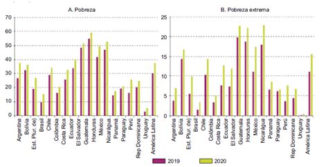 Covid 19 na América Latina Desigualdades sociais manipulação estatal e desafios para a