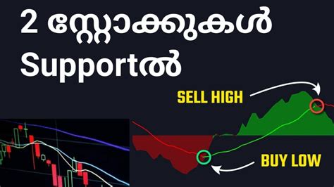 Stocks At Buying Range Wealthy Life Malayalam Share Market Latest