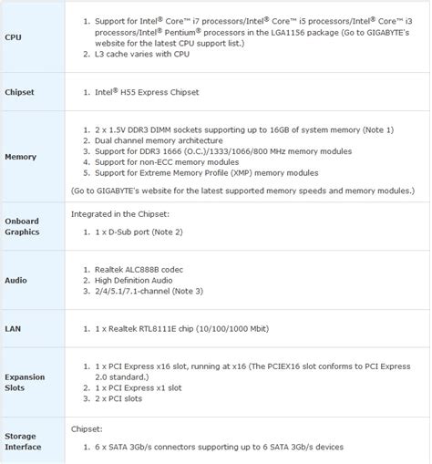 Gigabyte H55M-S2 Motherboard ,จิ๋วแต่แจ๋วจาก Gigabyte ครับ ...