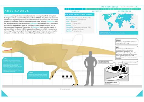 abelisaurus infographic  qianzhousaurus  deviantart