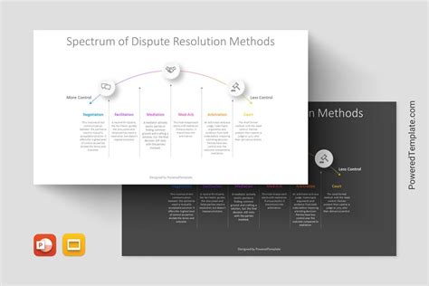 Understanding The Spectrum Of Dispute Resolution Methods Presentation