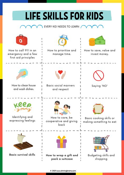 What Are The 5 Life Skills Printable Form Templates A