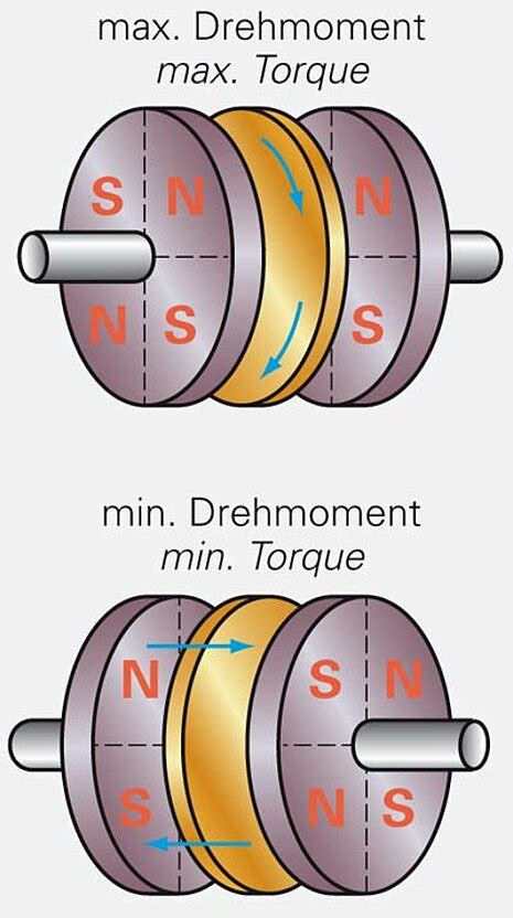 Principle And Function Mobac GmbH