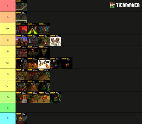 Crash Bandicoot Levels Tier List Community Rankings Tiermaker