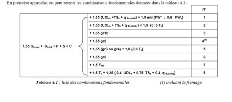 Combinaisons D Actions Projets D Tude Civilmania