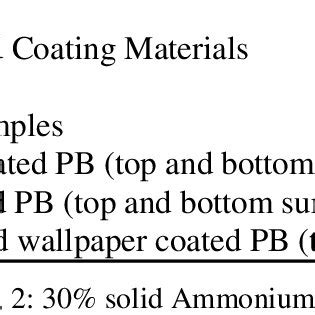 Physical Properties Of PB Thickness Swelling TS And Water Absorption